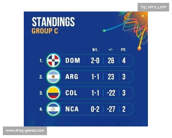 尼加拉瓜东道主男篮美洲杯三连败 实力差距显著凸显 尼加拉瓜东道主男篮美洲杯三连败 实力差距显著凸显